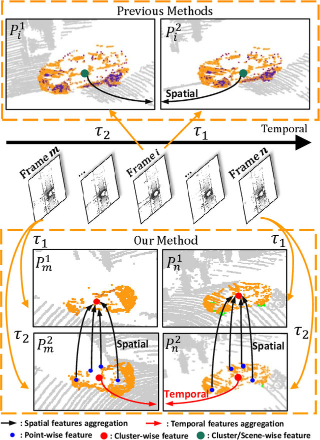 Figure 1 for Spatiotemporal Self-supervised Learning for Point Clouds in the Wild