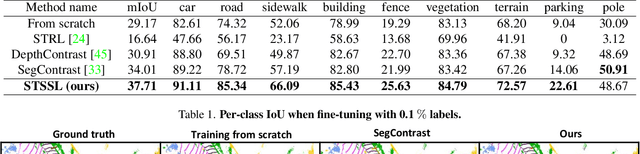 Figure 2 for Spatiotemporal Self-supervised Learning for Point Clouds in the Wild