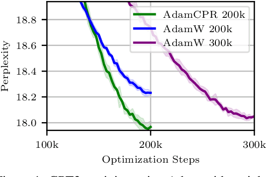 Figure 1 for New Horizons in Parameter Regularization: A Constraint Approach