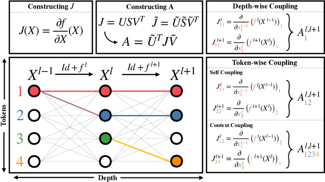 Figure 3 for Transformer Alignment in Large Language Models