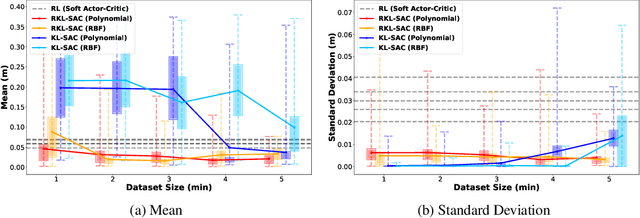 Figure 3 for Sample-Efficient Online Control Policy Learning with Real-Time Recursive Model Updates