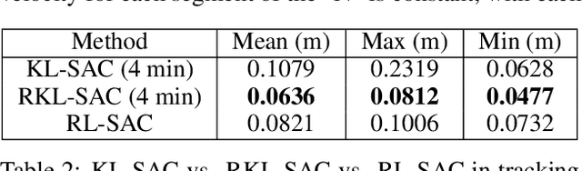 Figure 4 for Sample-Efficient Online Control Policy Learning with Real-Time Recursive Model Updates