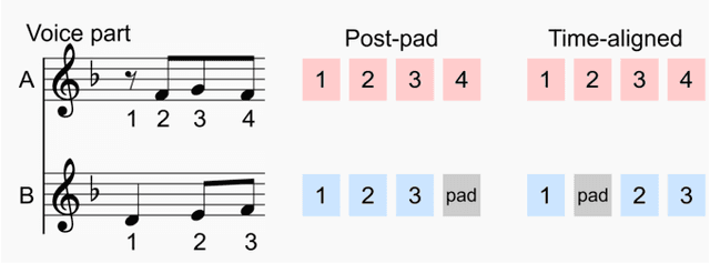 Figure 3 for DNN-based ensemble singing voice synthesis with interactions between singers