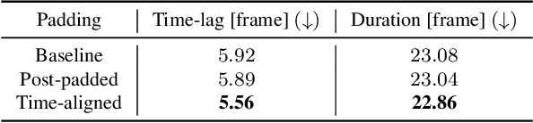 Figure 4 for DNN-based ensemble singing voice synthesis with interactions between singers