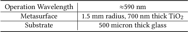 Figure 2 for Nano-3D: Metasurface-Based Neural Depth Imaging
