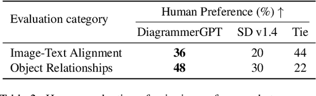 Figure 4 for DiagrammerGPT: Generating Open-Domain, Open-Platform Diagrams via LLM Planning