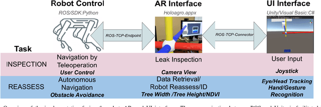 Figure 3 for Augmented-Reality Enabled Crop Monitoring with Robot Assistance