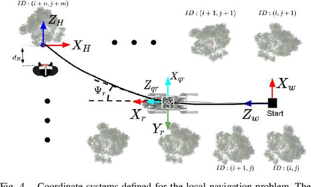 Figure 4 for Augmented-Reality Enabled Crop Monitoring with Robot Assistance