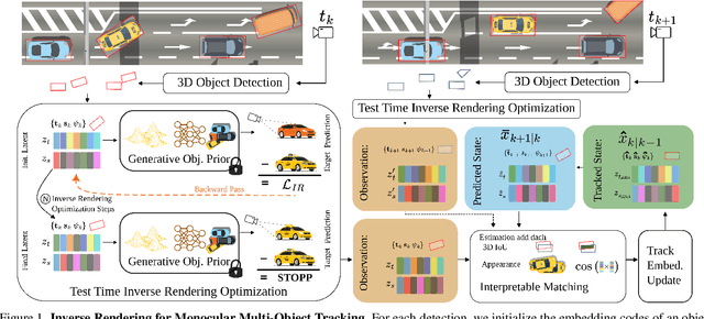 Figure 1 for Inverse Neural Rendering for Explainable Multi-Object Tracking