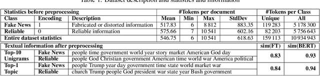 Figure 2 for It's All in the Embedding! Fake News Detection Using Document Embeddings