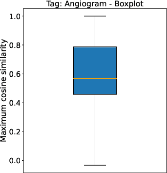 Figure 3 for A Data-Driven Guided Decoding Mechanism for Diagnostic Captioning