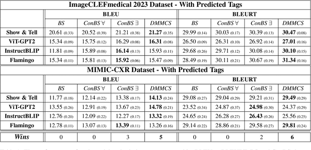 Figure 2 for A Data-Driven Guided Decoding Mechanism for Diagnostic Captioning