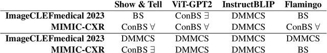 Figure 4 for A Data-Driven Guided Decoding Mechanism for Diagnostic Captioning