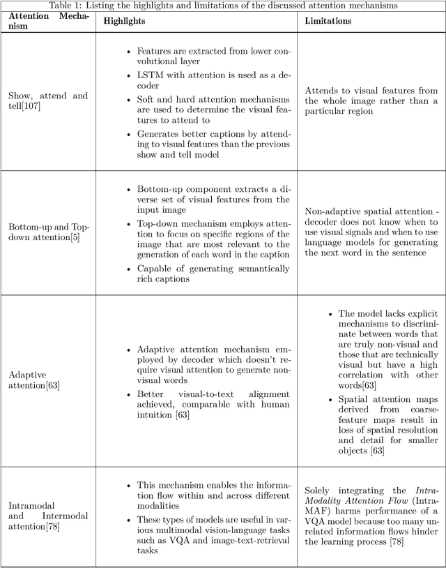 Figure 2 for Pixels to Prose: Understanding the art of Image Captioning