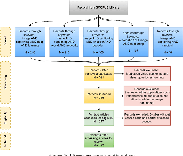 Figure 3 for Pixels to Prose: Understanding the art of Image Captioning