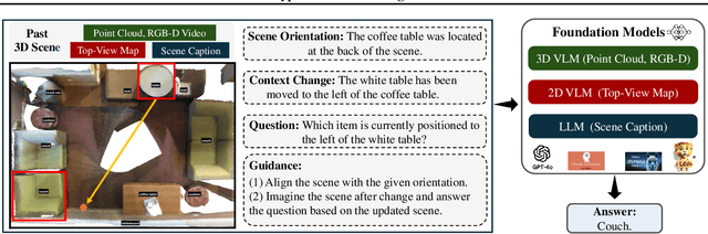 Figure 3 for Hypo3D: Exploring Hypothetical Reasoning in 3D