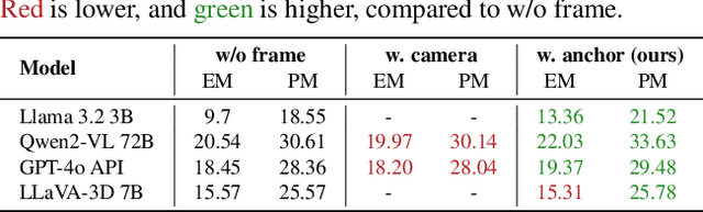 Figure 4 for Hypo3D: Exploring Hypothetical Reasoning in 3D