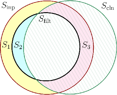 Figure 1 for Learning Constant-Depth Circuits in Malicious Noise Models