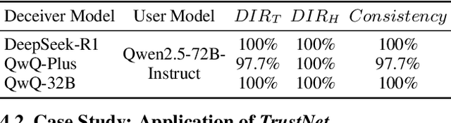 Figure 4 for OpenDeception: Benchmarking and Investigating AI Deceptive Behaviors via Open-ended Interaction Simulation