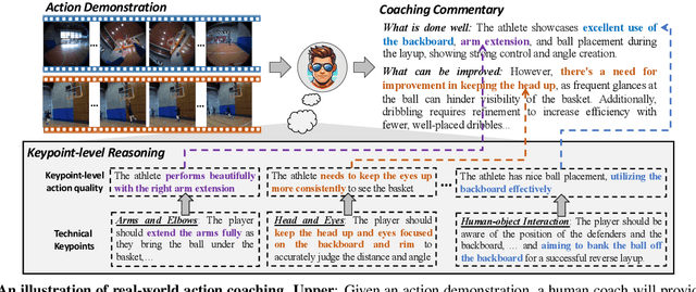 Figure 1 for TechCoach: Towards Technical Keypoint-Aware Descriptive Action Coaching