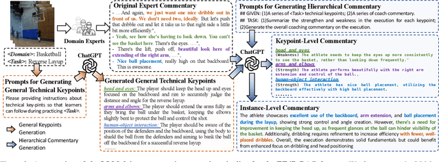 Figure 3 for TechCoach: Towards Technical Keypoint-Aware Descriptive Action Coaching