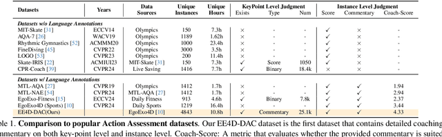 Figure 2 for TechCoach: Towards Technical Keypoint-Aware Descriptive Action Coaching