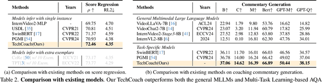 Figure 4 for TechCoach: Towards Technical Keypoint-Aware Descriptive Action Coaching