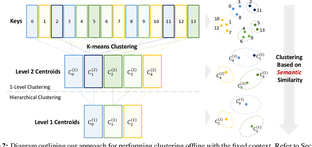 Figure 3 for Squeezed Attention: Accelerating Long Context Length LLM Inference