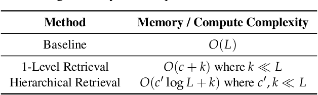 Figure 2 for Squeezed Attention: Accelerating Long Context Length LLM Inference