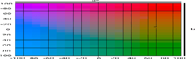 Figure 3 for CCC: Color Classified Colorization