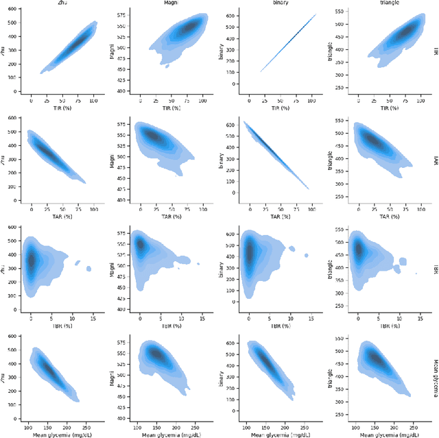 Figure 3 for End-to-end Offline Reinforcement Learning for Glycemia Control