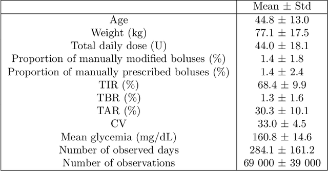 Figure 4 for End-to-end Offline Reinforcement Learning for Glycemia Control