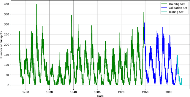 Figure 1 for Addressing Challenges in Time Series Forecasting: A Comprehensive Comparison of Machine Learning Techniques