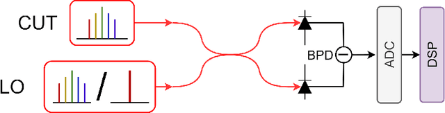 Figure 1 for Subspace tracking for independent phase noise source separation in frequency combs