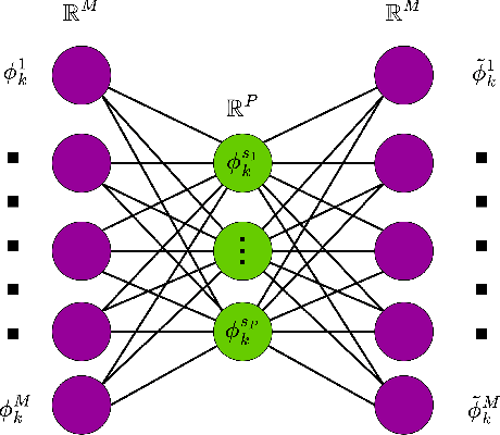 Figure 2 for Subspace tracking for independent phase noise source separation in frequency combs