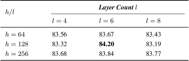 Figure 4 for Gaze-Guided Learning: Avoiding Shortcut Bias in Visual Classification