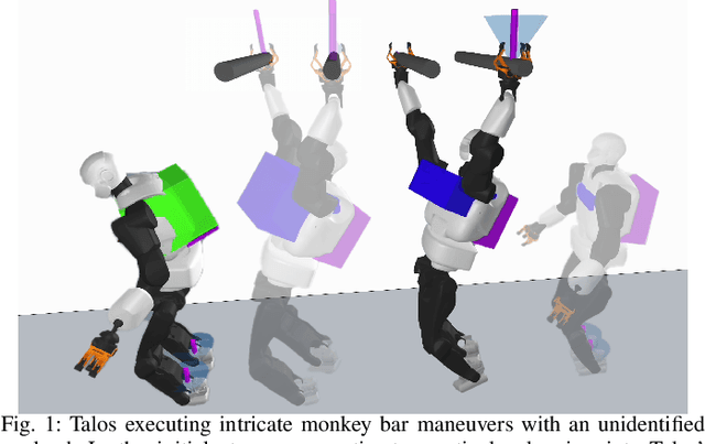 Figure 1 for Multi-Contact Inertial Estimation and Localization in Legged Robots