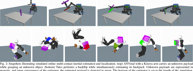 Figure 2 for Multi-Contact Inertial Estimation and Localization in Legged Robots