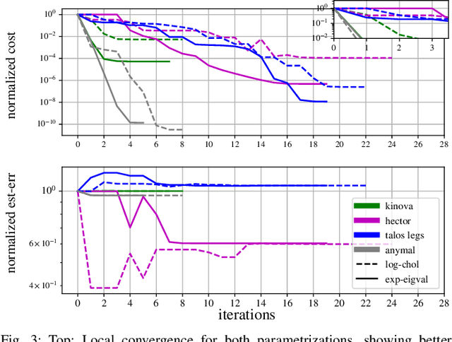 Figure 3 for Multi-Contact Inertial Estimation and Localization in Legged Robots