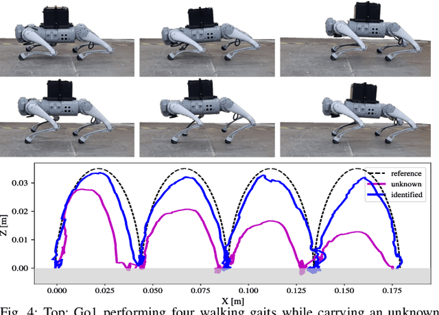 Figure 4 for Multi-Contact Inertial Estimation and Localization in Legged Robots