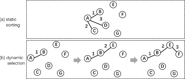 Figure 1 for Comparative Study of Neighbor-based Methods for Local Outlier Detection