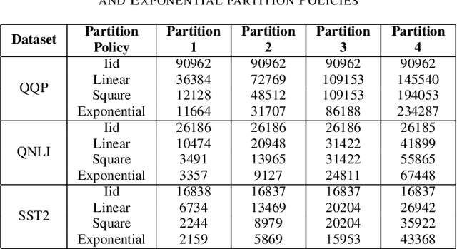 Figure 4 for An Interactive Framework for Implementing Privacy-Preserving Federated Learning: Experiments on Large Language Models
