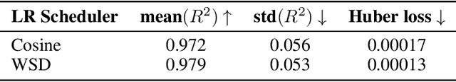 Figure 2 for Scaling Law with Learning Rate Annealing