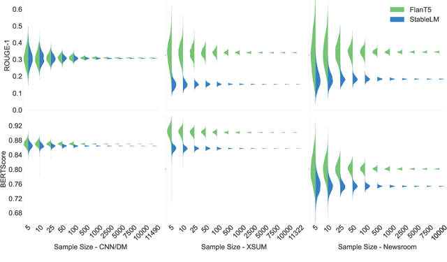Figure 1 for How Much Annotation is Needed to Compare Summarization Models?