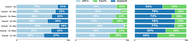 Figure 3 for How Much Annotation is Needed to Compare Summarization Models?