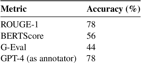 Figure 2 for How Much Annotation is Needed to Compare Summarization Models?