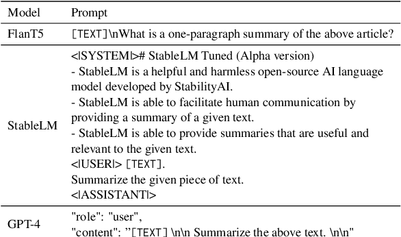 Figure 4 for How Much Annotation is Needed to Compare Summarization Models?