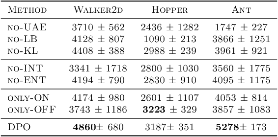 Figure 4 for Distillation Policy Optimization