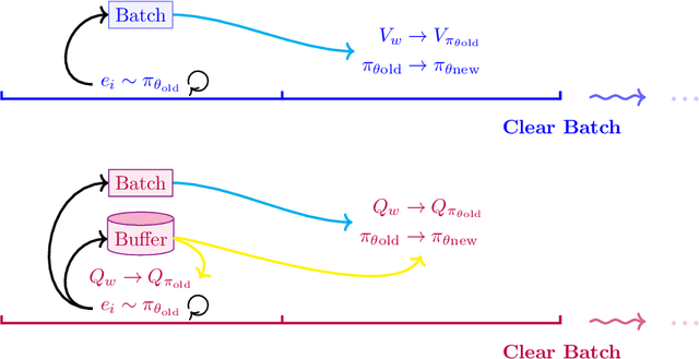 Figure 1 for Distillation Policy Optimization