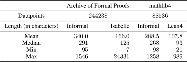 Figure 3 for Multilingual Mathematical Autoformalization